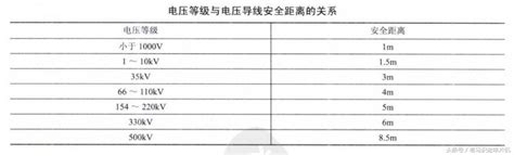 高壓電塔電壓|電壓等級與分類